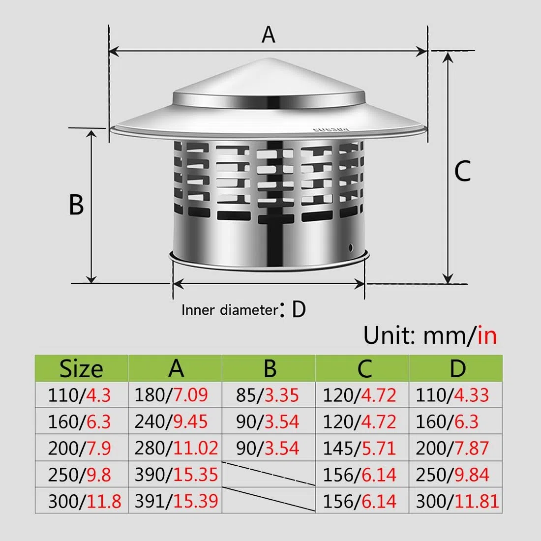 110/160/200/250/300 Mm Kaminabdeckung Kamindach Regenhaube, 304 Edelstahl Rund Schornsteinabdeckung, Schornsteine Regenschutz Entlüftungshaube(200 mm/7.9 in)