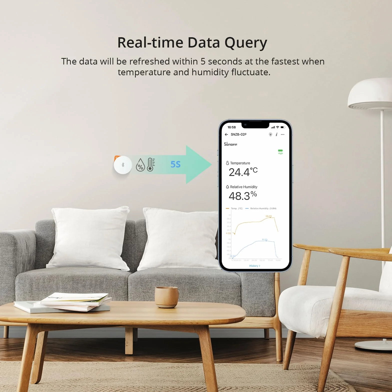 SONOFF SNZB-02P Zigbee Temperatur- und Feuchtigkeitssensor,2 Stück Smart Temperatursensor mit Komfortalarm,Zigbee Hygrometer Kompatibel mit Alexa/Google Home/HA/IFTTT,Zigbee Hub Erforderlich.