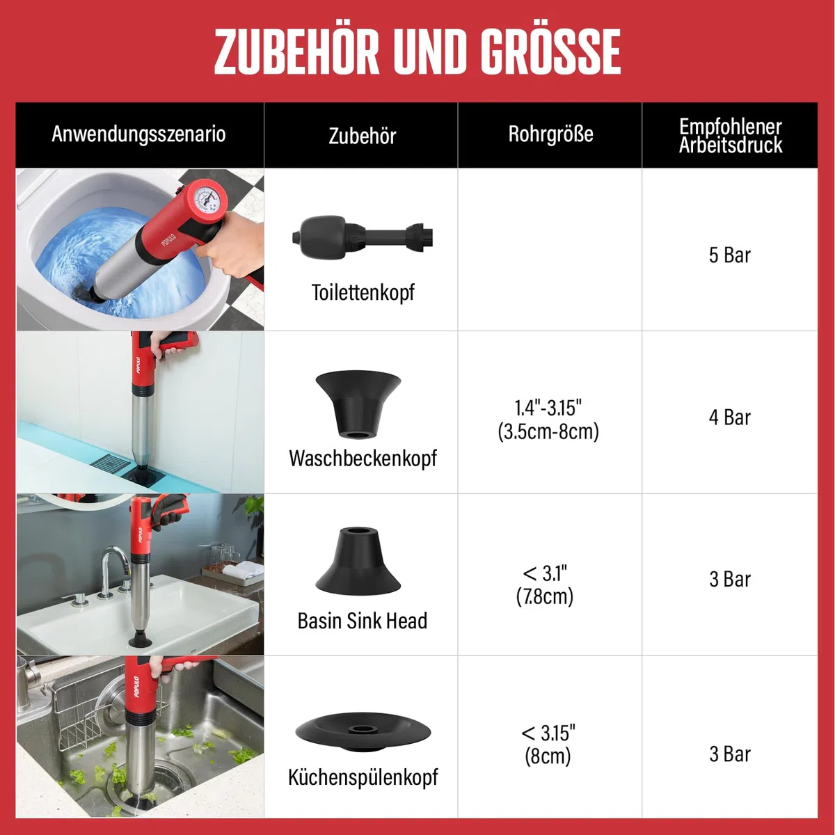 POPULO Elektrischer Abflussreiniger Pömpel WC-Saugglocke, Pömpel Abfluss Schneller Hochdruck Abflussreiniger, Strapazierfähig Vielseitiger Toilette Pömpel für Dusche, Toilette