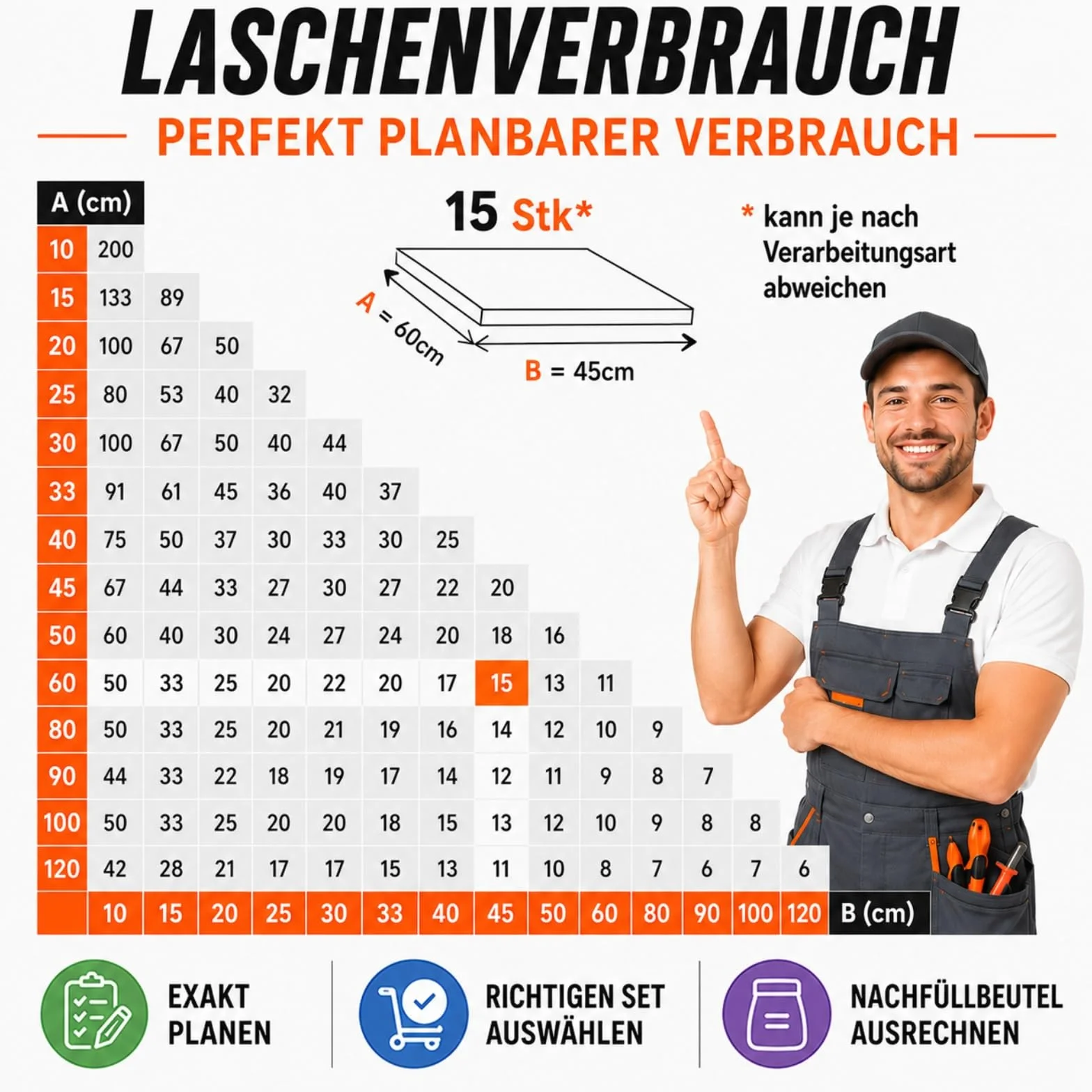 CRAFOX Fliesen Nivelliersystem 2mm – 150 Laschen & 100 Hauben – Perfekte Fugen ohne Versatz – Profi Fliesen Abstandshalter – Verlegehilfe Plan für Profi & Heimwerker - STARTER Set