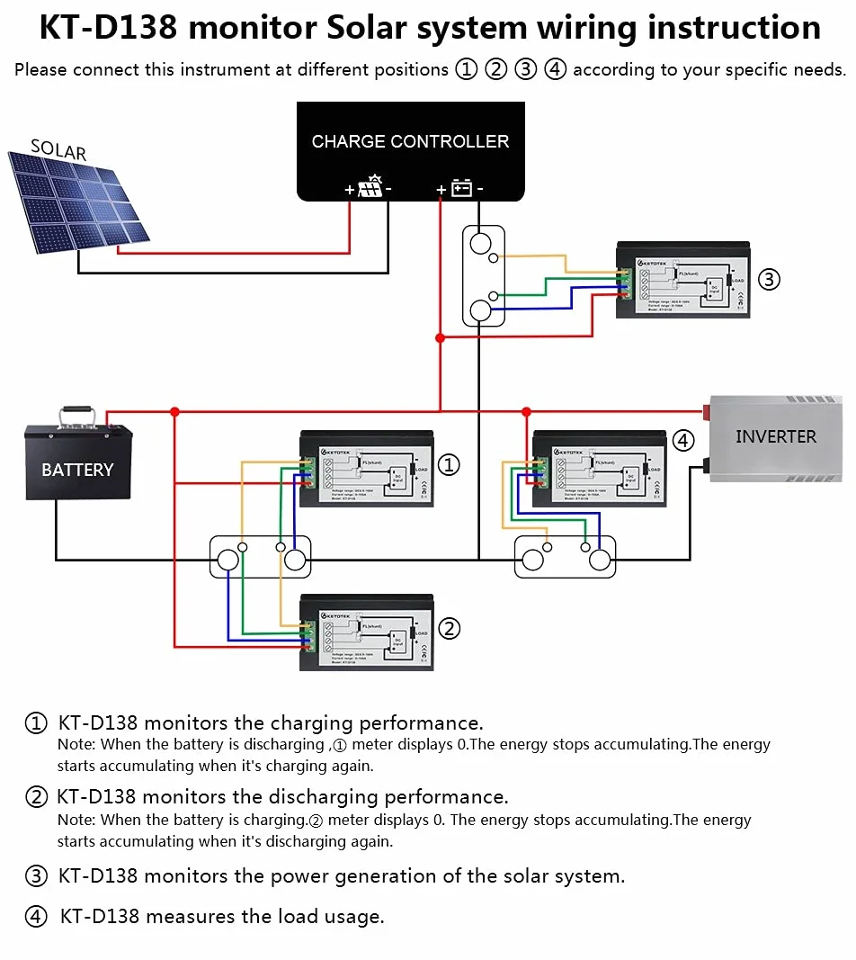 KETOTEK Voltmeter Amperemeter Stromzähler Leistungsmesser DC 6,5~100V mit 100A Shunt, Volt Ampere Watt Energie Anzeige DC Ström Spannung Messgerät Meter, Wattmeter Energiemessgerät für Solar Auto