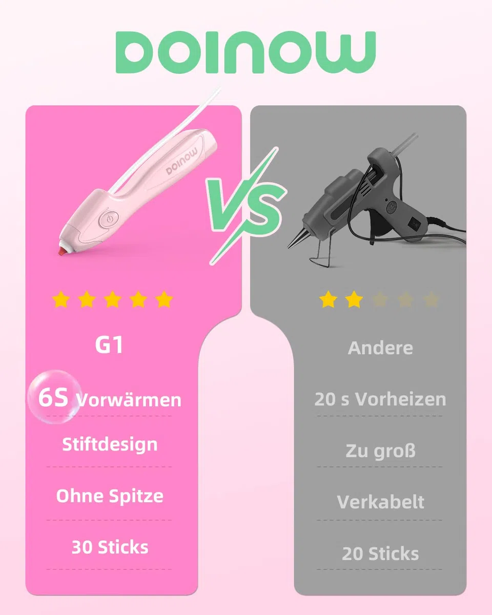 Heißklebepistole Akku Kabellos, 6s schnelles Vorheizen, Automatisches Auskleben ohne Tropfen, Heißklebestift mit 30Pcs 185mm farbige Klebesticks (Rosa)